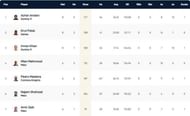 Portugal T10 League Highest Run-scorers